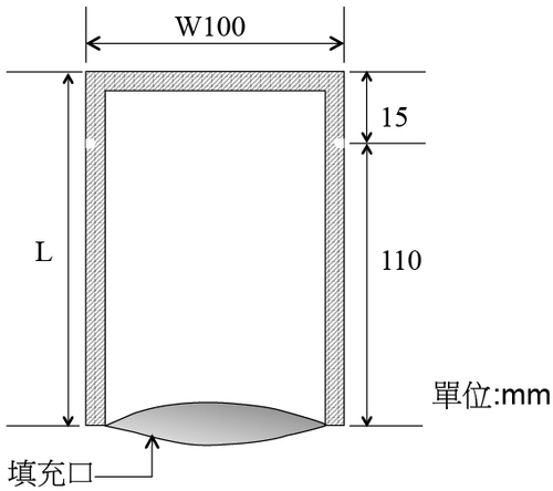 袋型尺寸位置說明