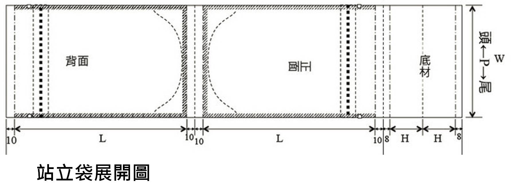 站立袋展開圖