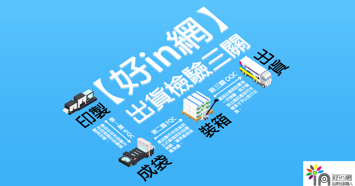 【好in網】出貨檢驗過三關-1200x630