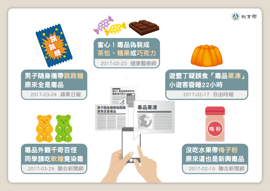 小心各種毒品混入食品包裝中