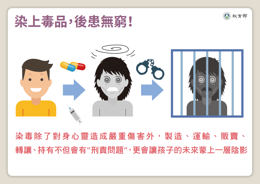 誤食毒品後果慘重